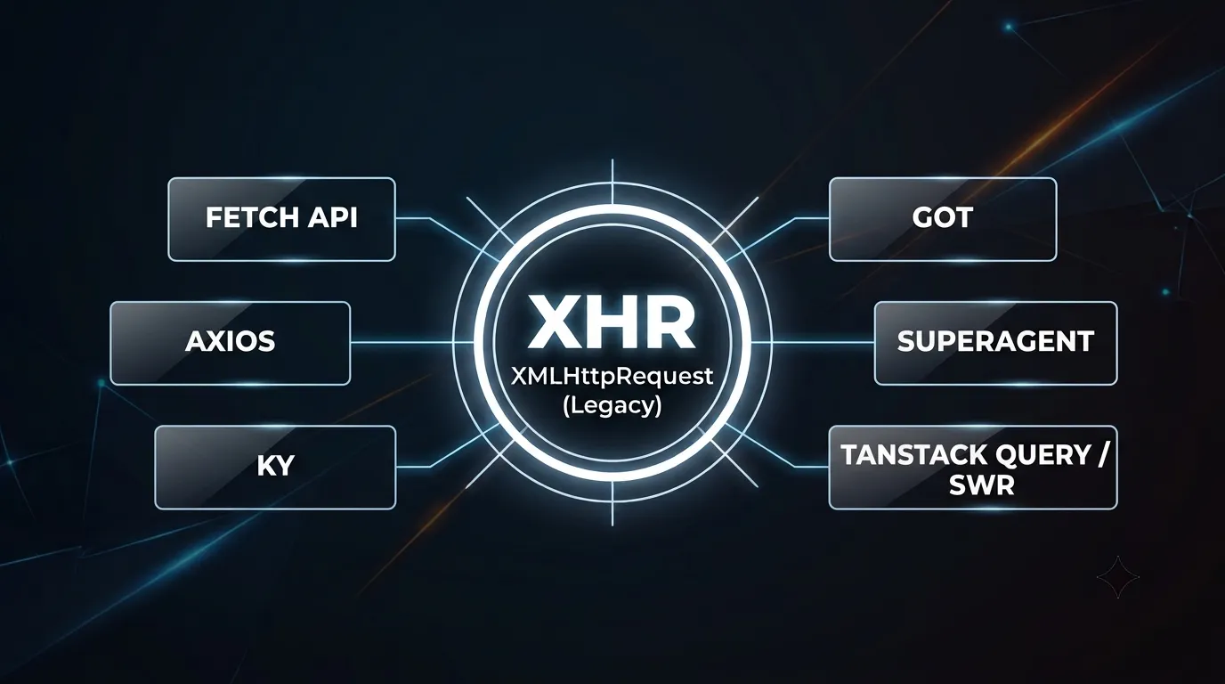 So sánh XHR, Fetch API và Axios