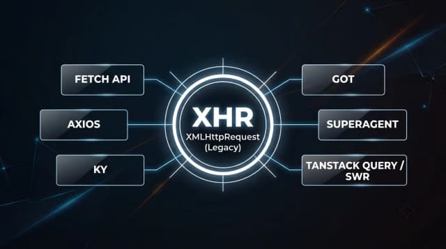 So sánh XHR, Fetch API và Axios