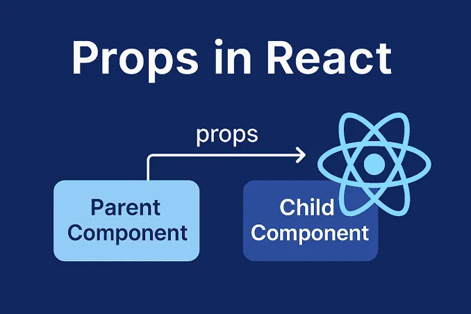 Bài 2: Component & Props – Chia nhỏ giao diện để tái sử dụng