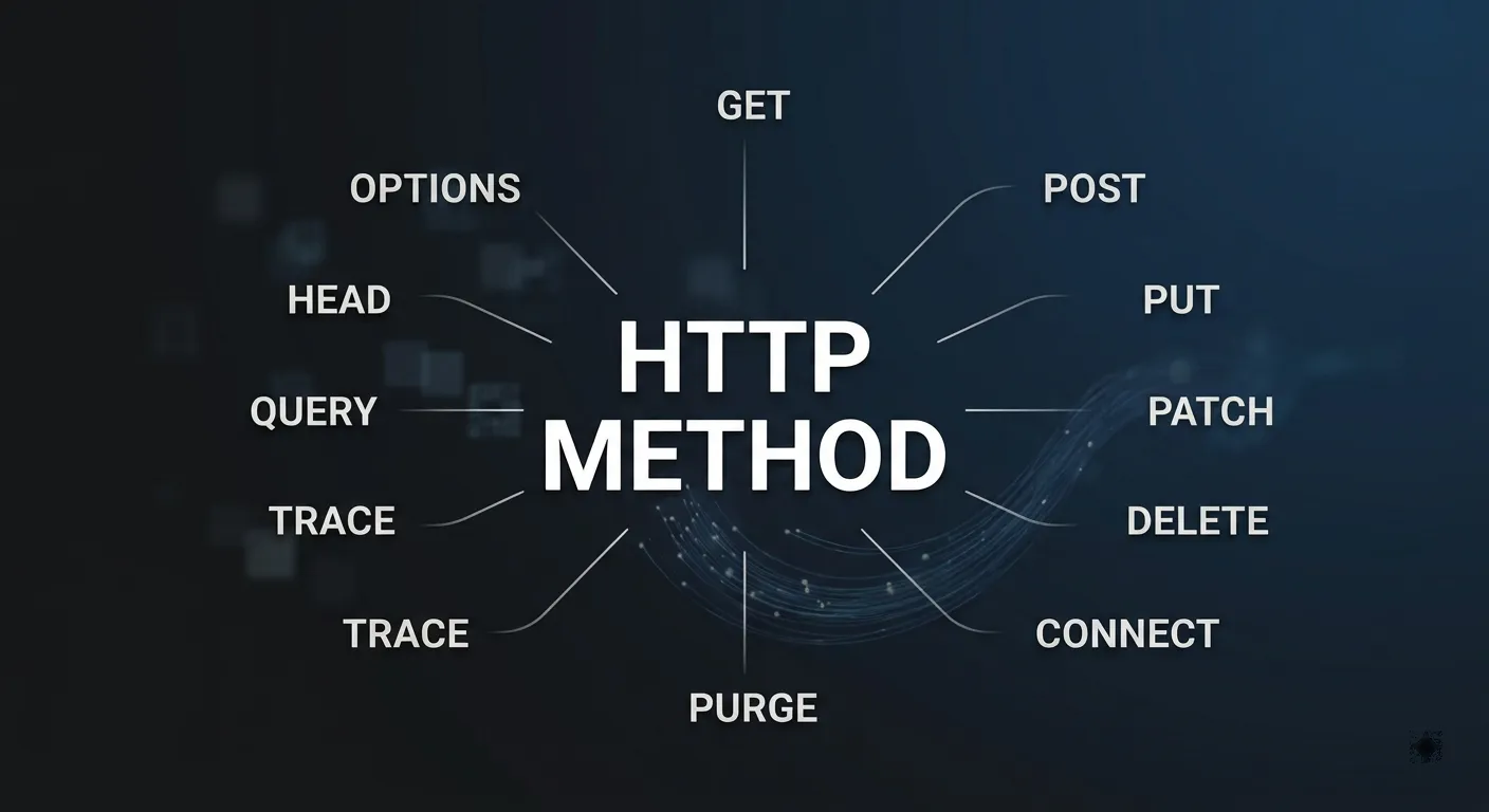 Các phương thức trong HTTP Request